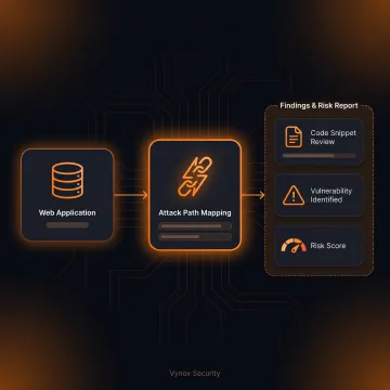 Analyst reviewing web application vulnerabilities