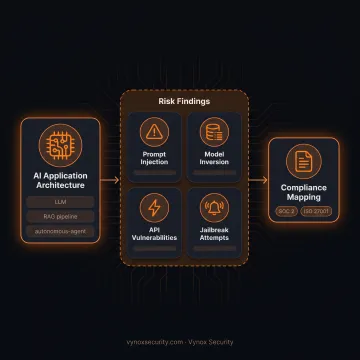 Security analyst reviewing AI system risks