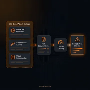 Security team assessing application risks