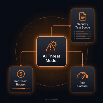 Cybersecurity analyst reviewing AI red team assessment costs
