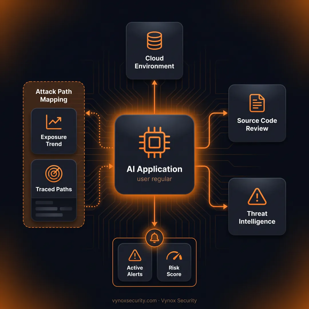 Intelligence-Led Cyber Attack Simulation Testing