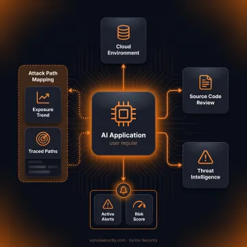 Cybersecurity analyst reviewing an AI attack simulation