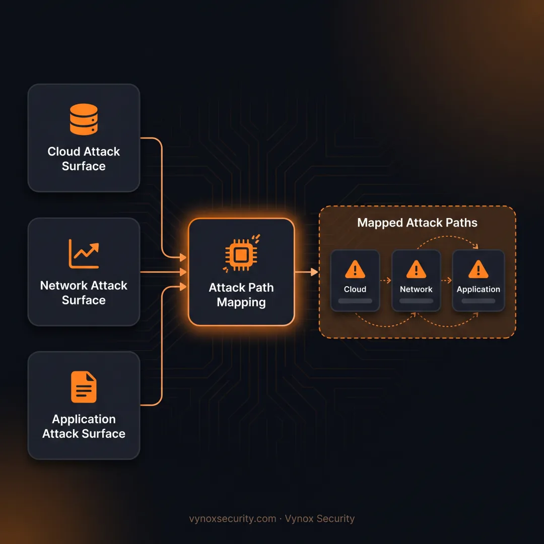 Security specialist analyzing infrastructure attack paths