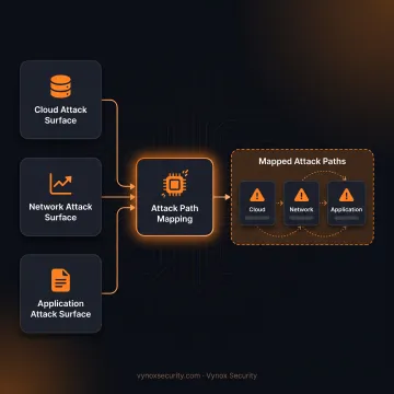 Security specialist analyzing infrastructure attack paths