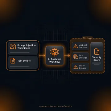 Security analyst testing deceptive prompts against an AI workflow