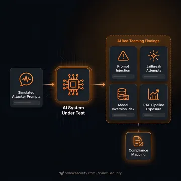 Security specialist assessing social engineering risks in an AI application