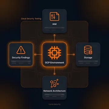 Security professional reviewing a Google Cloud environment