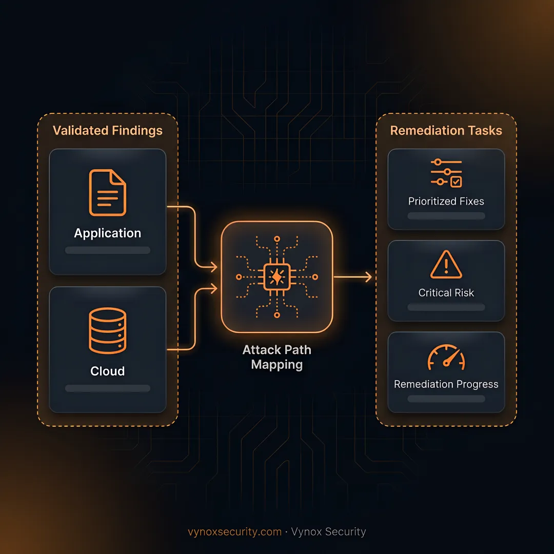 Security specialist analyzing application vulnerabilities