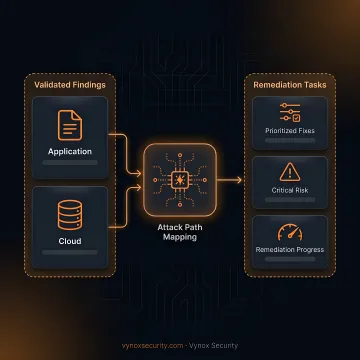 Security specialist analyzing application vulnerabilities