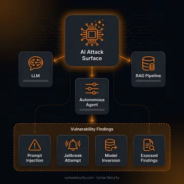 Security analyst reviewing AI penetration testing results