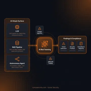 Security analyst reviewing AI application vulnerabilities