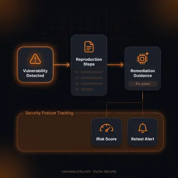 Developer resolving a documented security vulnerability