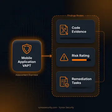 Mobile security testing and remediation review
