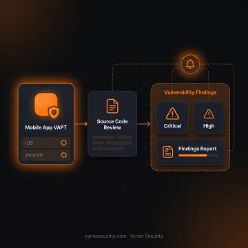Security analyst testing a mobile application