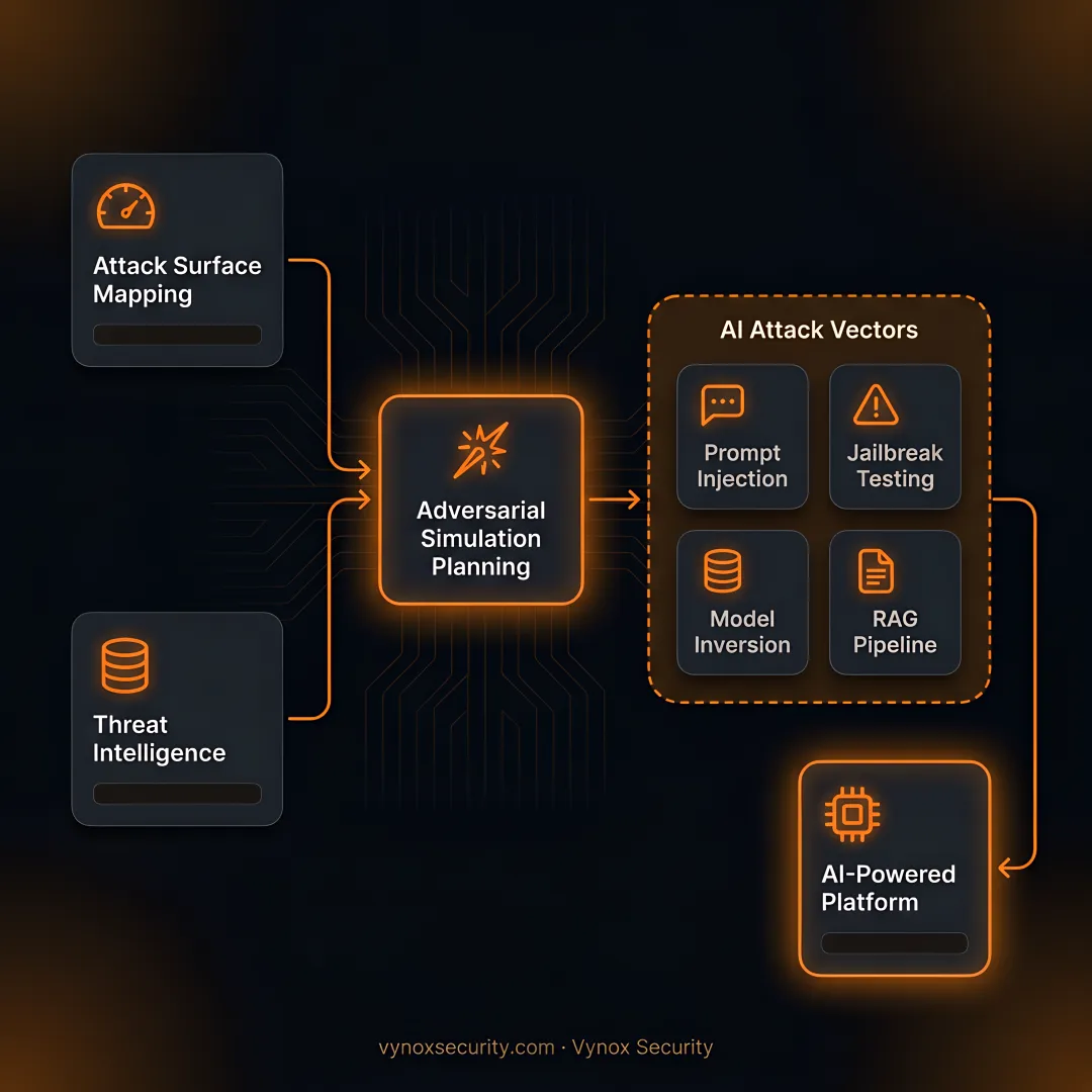 Security specialists planning a controlled cyber attack simulation