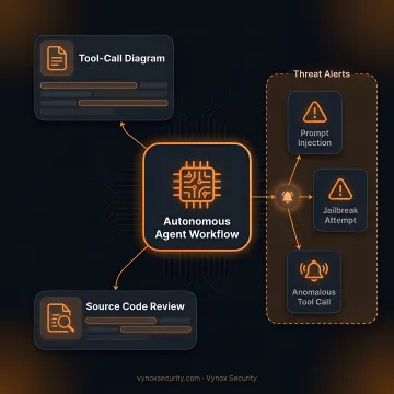 Security specialist testing an autonomous AI agent