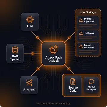Security expert testing an AI application