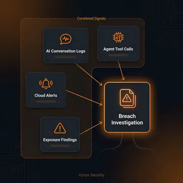 Specialist analyzing AI breach evidence and attack paths