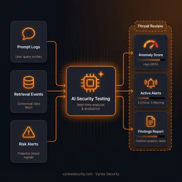 Security analyst investigating a suspected AI system breach