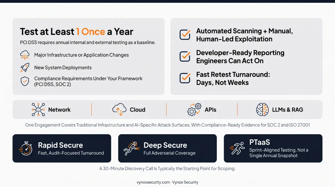 Three-tier penetration testing engagement comparison Rapid Deep and PTaaS