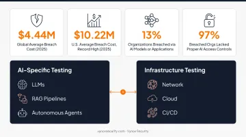 Two-layer AI and infrastructure penetration testing model diagram