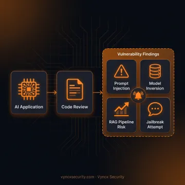 Security professional reviewing an AI application attack surface