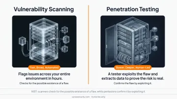 Penetration testing versus vulnerability scanning key differences comparison