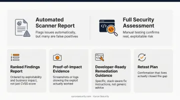 Four deliverables of a complete web application security assessment