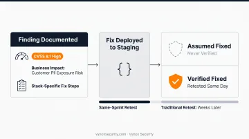 4-step VAPT process flow from scoping to remediation verification