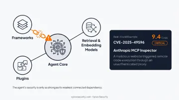 6 top AI agent security risk categories overview infographic