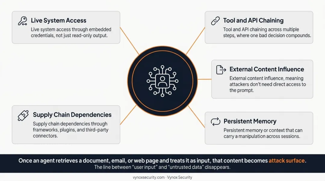5 structural properties creating unique AI agent attack surface risks