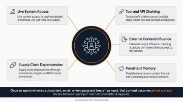 5 structural properties creating unique AI agent attack surface risks