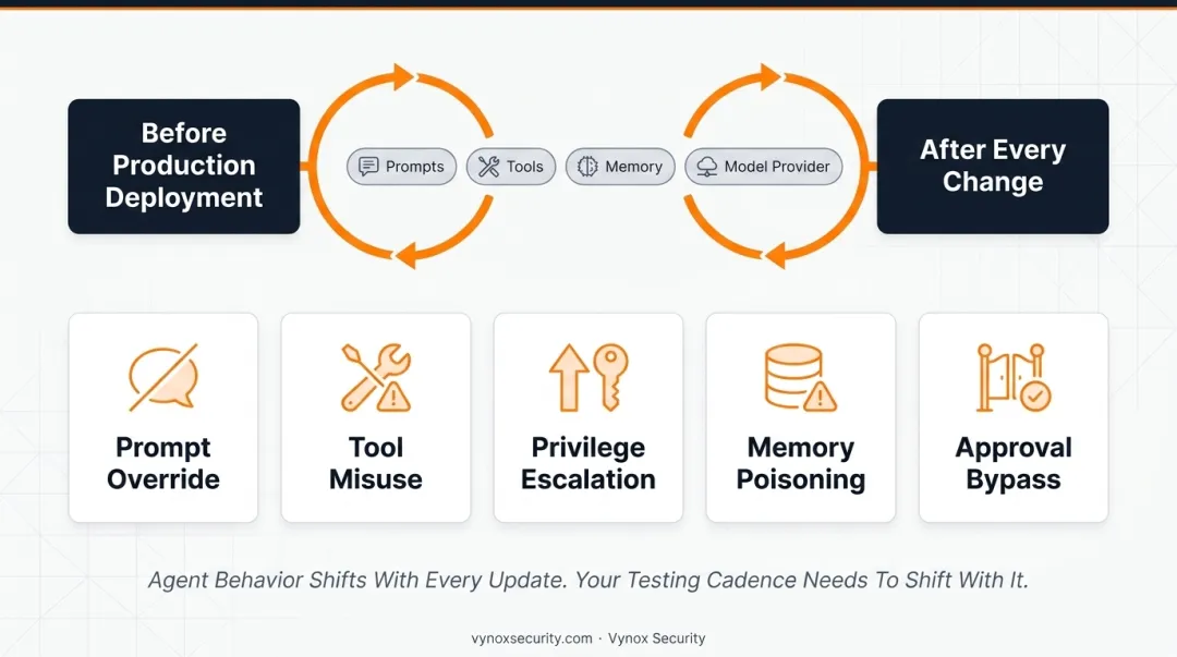 6-step best practices framework for securing AI agents visually