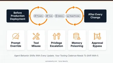 6-step best practices framework for securing AI agents visually