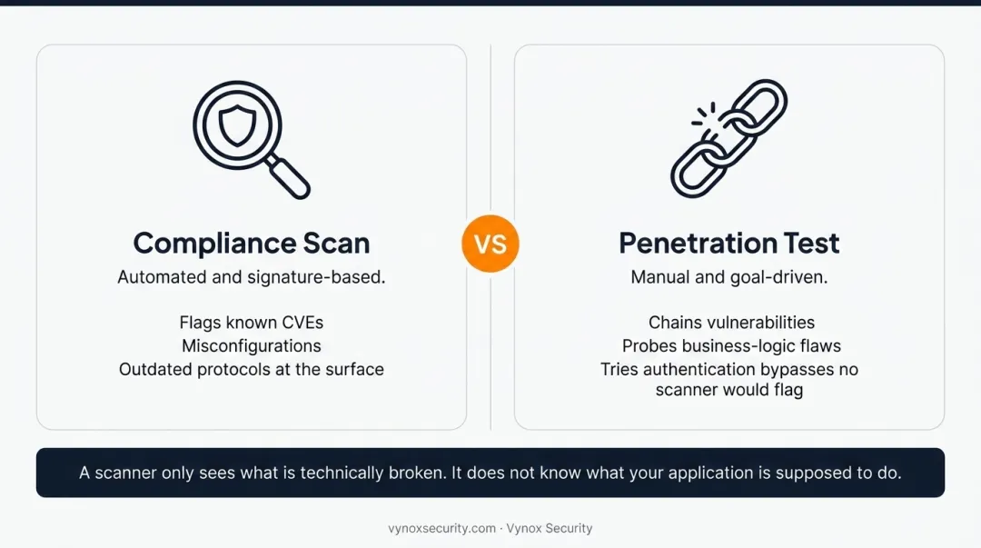 PCI compliance scan versus penetration testing key differences comparison