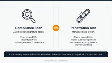 PCI compliance scan versus penetration testing key differences comparison