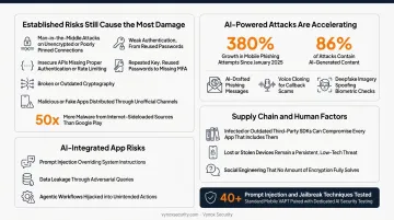 Top 2026 mobile app security threats infographic including AI attacks