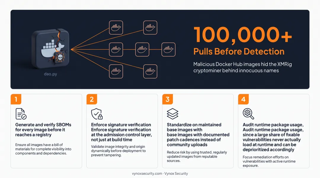 4-step software supply chain hardening process for container security