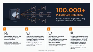 4-step software supply chain hardening process for container security