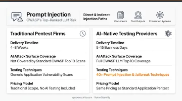 Four penetration testing pricing tiers from entry-level to AI/LLM testing