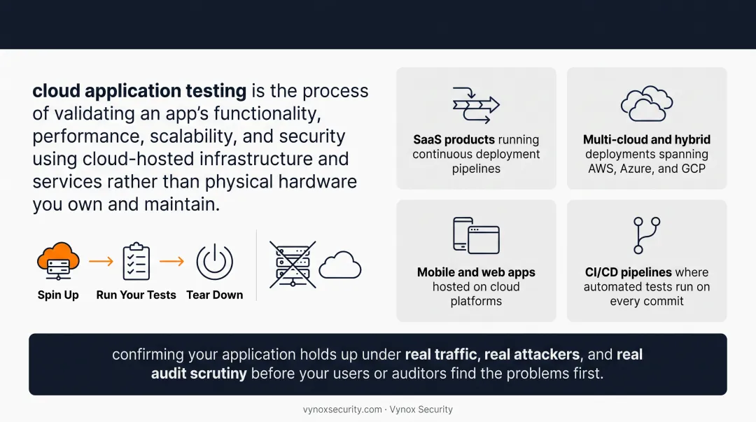Cloud-based testing environment replacing traditional physical server lab setup