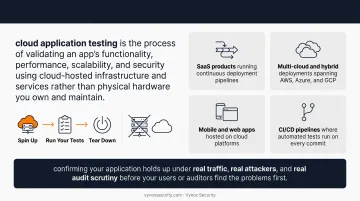 Cloud-based testing environment replacing traditional physical server lab setup