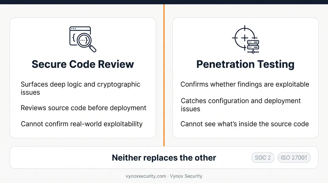 Secure code review versus penetration testing coverage comparison chart