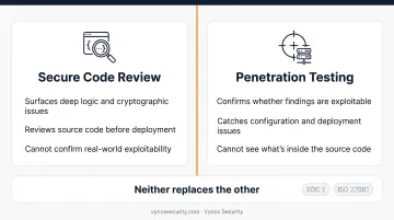 Secure code review versus penetration testing coverage comparison chart