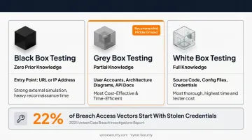 2025 Verizon breach report stolen credentials access vector breakdown