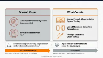 Security engineers conducting manual segmentation bypass penetration testing on network
