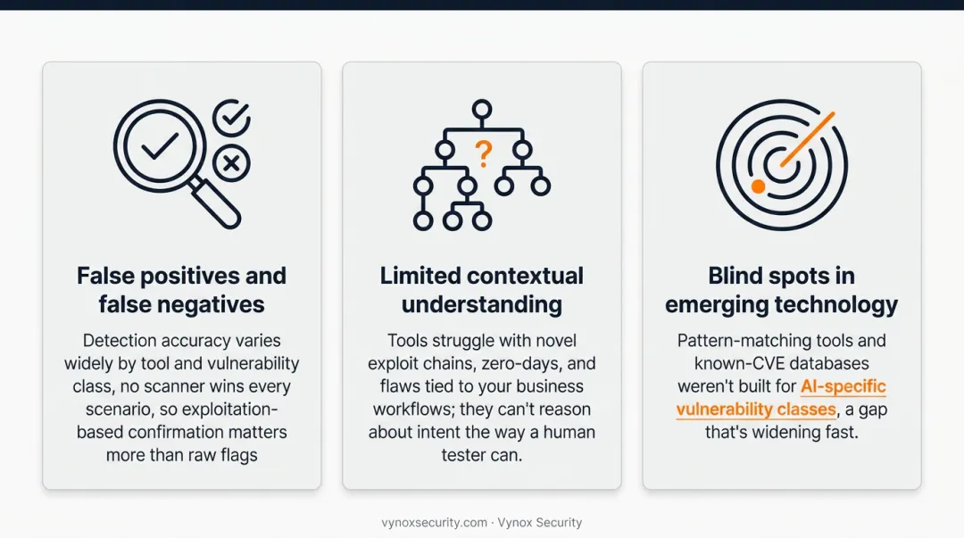 Automated penetration testing benefits versus limitations comparison chart