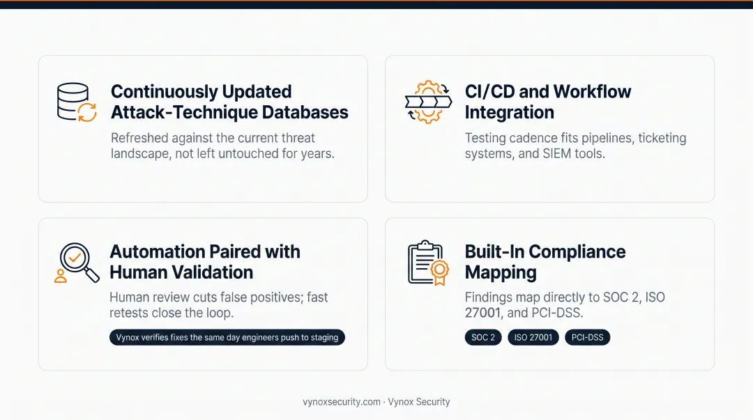 Four criteria checklist for choosing an automated pentesting provider