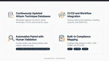 Four criteria checklist for choosing an automated pentesting provider
