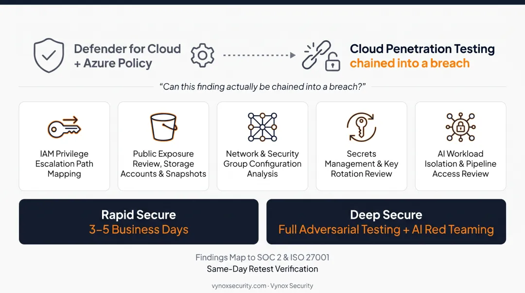 Rapid Secure versus Deep Secure Azure penetration testing comparison chart